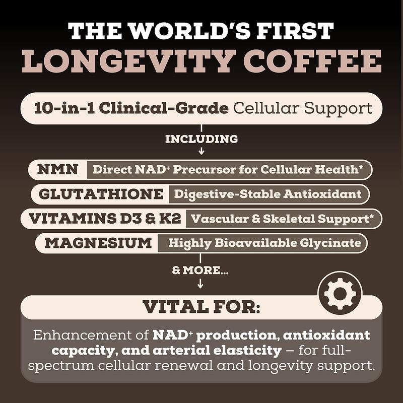 Black Forest Longevity Mix Mocha Coffee - 30 Servings